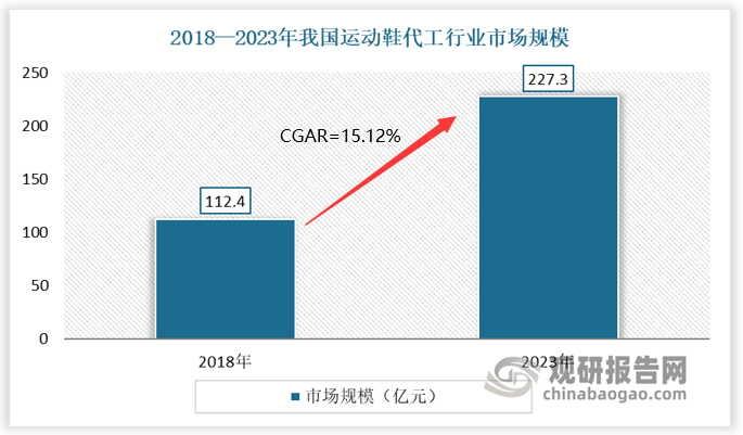 究与发展前景预测报告（2024-2031年）qmh球盟会亚博中国运动鞋代工行业现