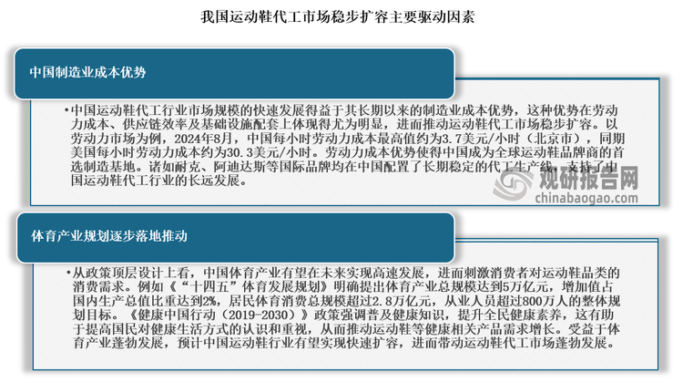 究与发展前景预测报告（2024-2031年）qmh球盟会亚博中国运动鞋代工行业现状深度研(图4)