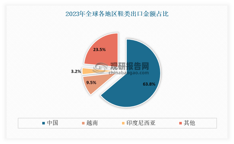 究与发展前景预测报告（2024-2031年）qmh球盟会亚博中国运动鞋代工行业现状深度研(图2)