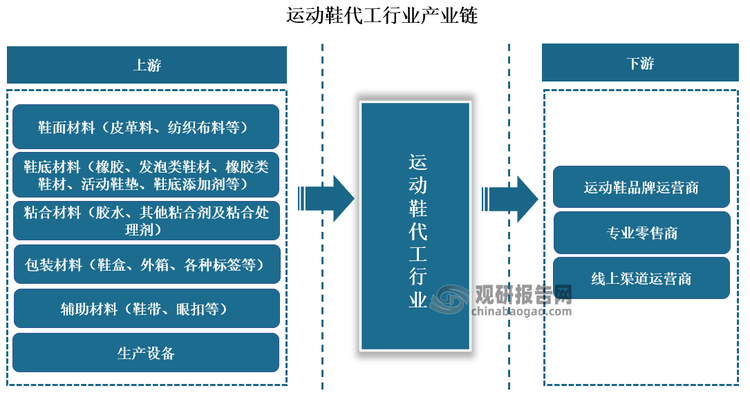 究与发展前景预测报告（2024-2031年）qmh球盟会亚博中国运动鞋代工行业现状深度研(图8)