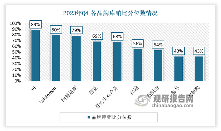 究与发展前景预测报告（2024-2031年）qmh球盟会亚博中国运动鞋代工行业现状深度研(图7)