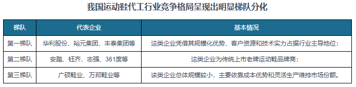 究与发展前景预测报告（2024-2031年）qmh球盟会亚博中国运动鞋代工行业现状深度研(图9)