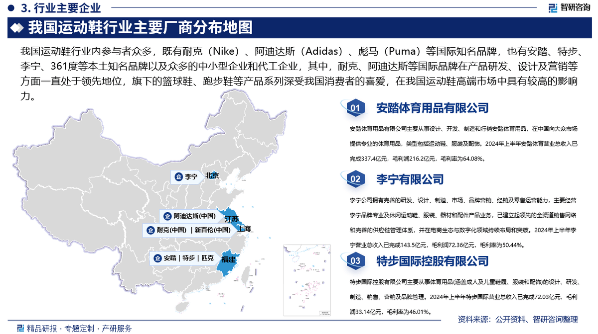 投资前景研究报告（2025-2031年）球盟会登录平台中国运动鞋行业发展现状及