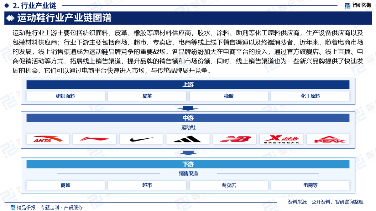 投资前景研究报告（2025-2031年）球盟会登录平台中国运动鞋行业发展现状及(图6)