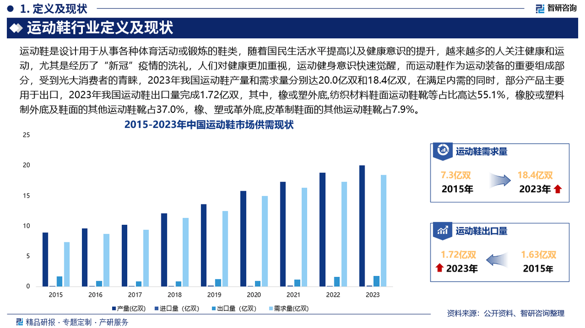 投资前景研究报告（2025-2031年）球盟会登录平台中国运动鞋行业发展现状及(图5)