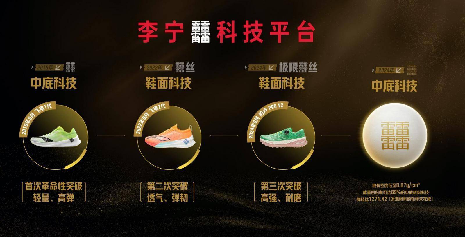 䨻”快闪空间来到上海球盟会最新李宁“超(图2)