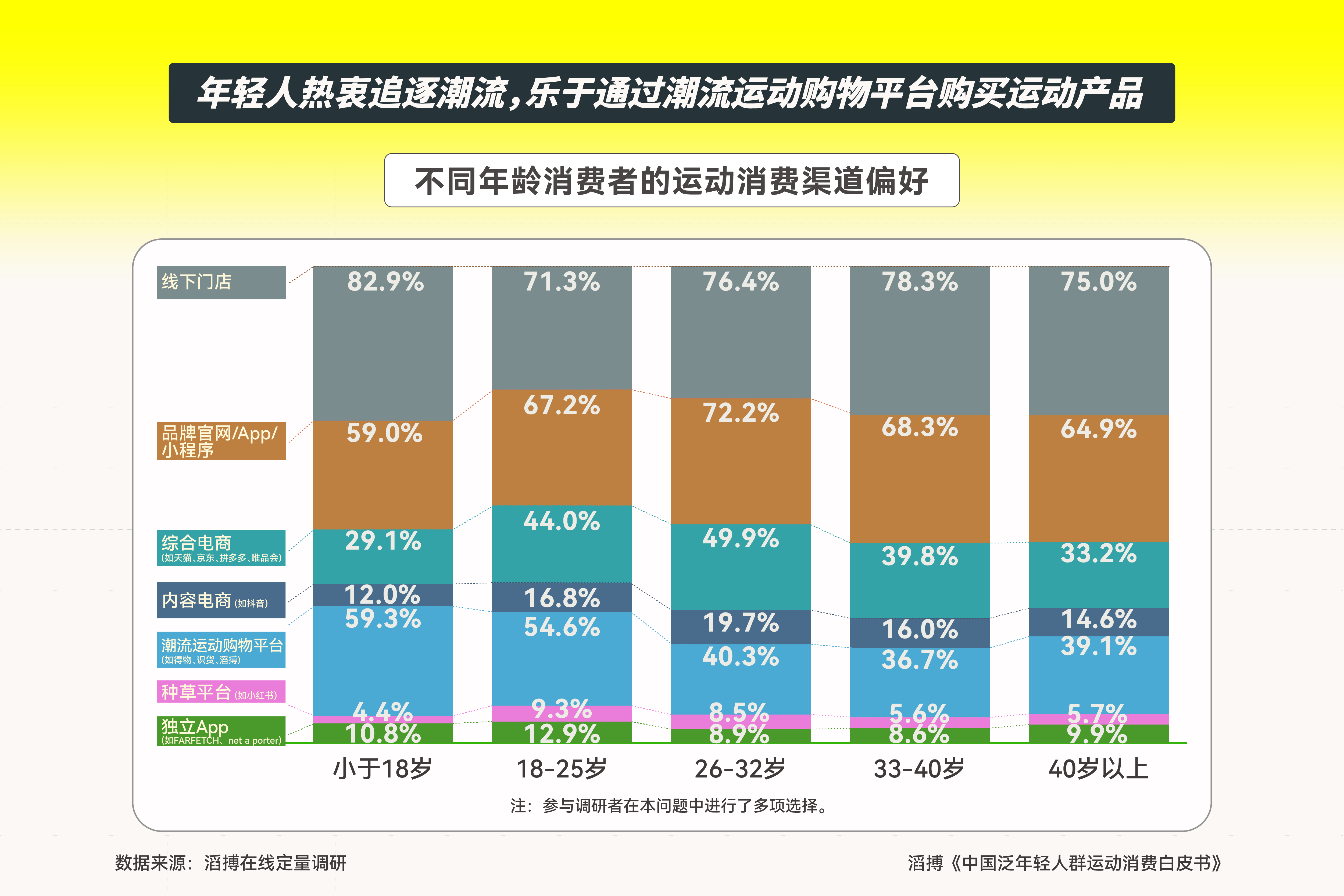 皮书》发布滔搏以“数”为眼追踪运动生活新风向球盟会登录平台首份《中国泛年轻人群运动消费白(图3)
