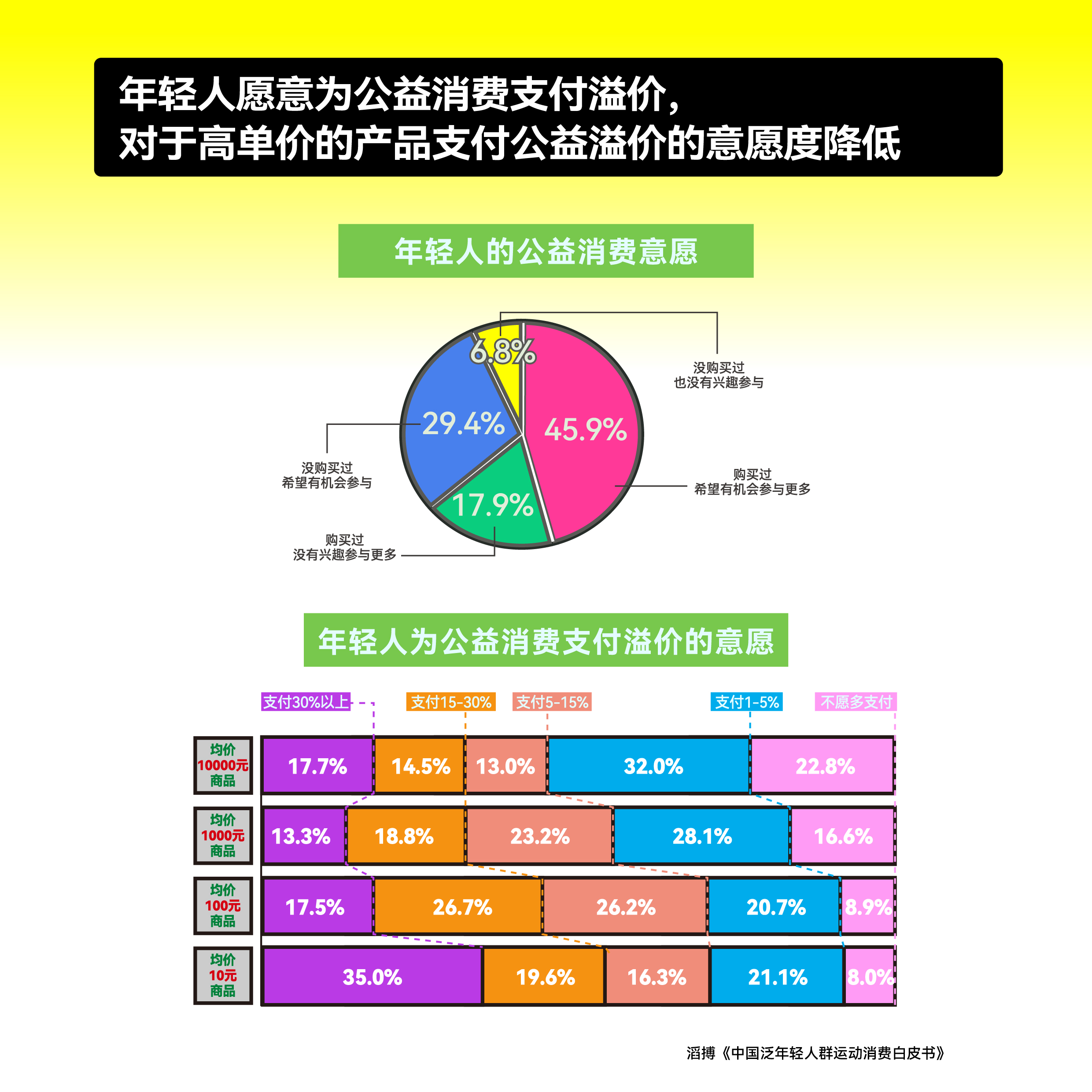 皮书》发布滔搏以“数”为眼追踪运动生活新风向球盟会登录平台首份《中国泛年轻人群运动消费白(图2)