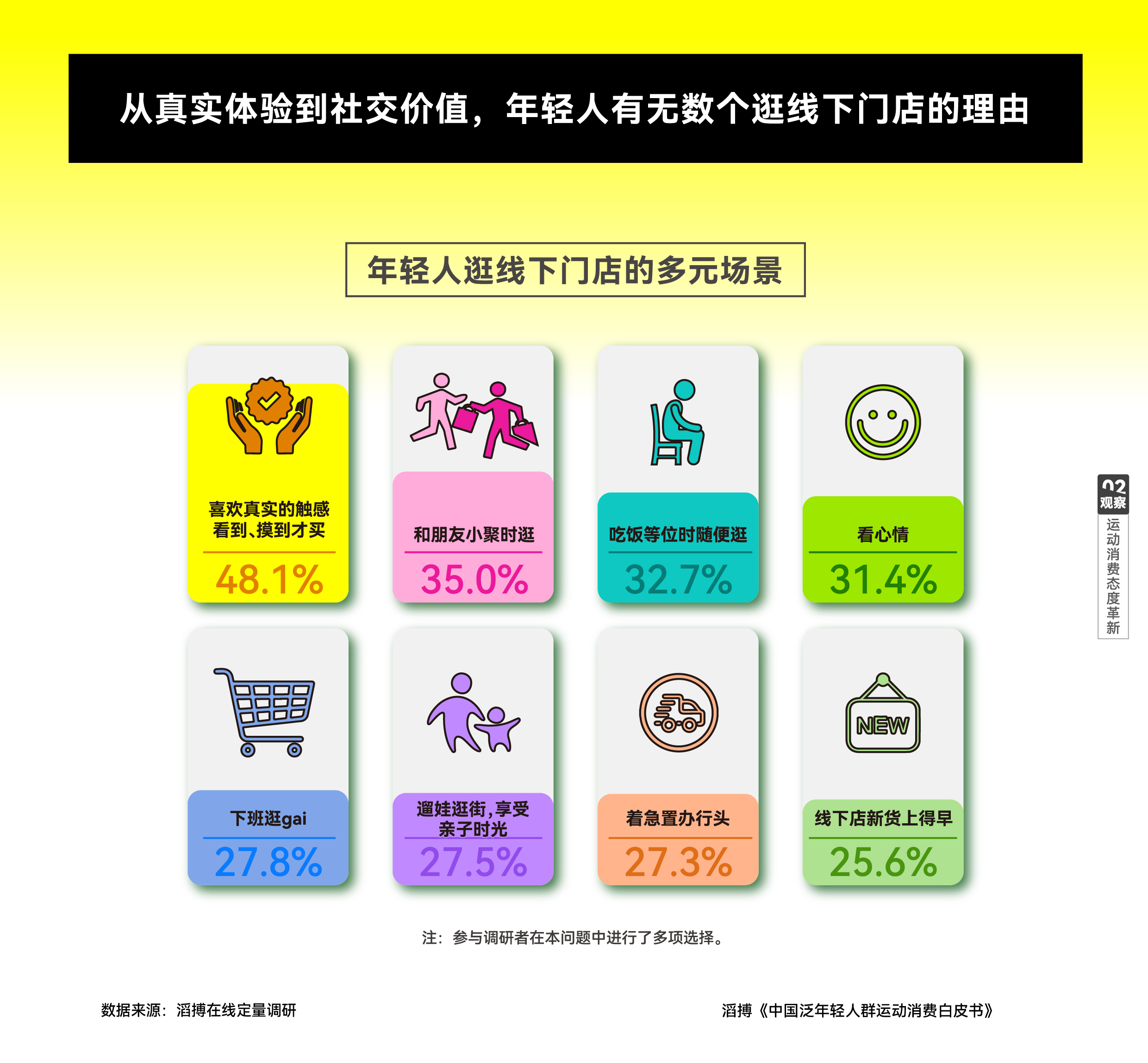 皮书》发布滔搏以“数”为眼追踪运动生活新风向球盟会登录平台首份《中国泛年轻人群运动消费白(图4)