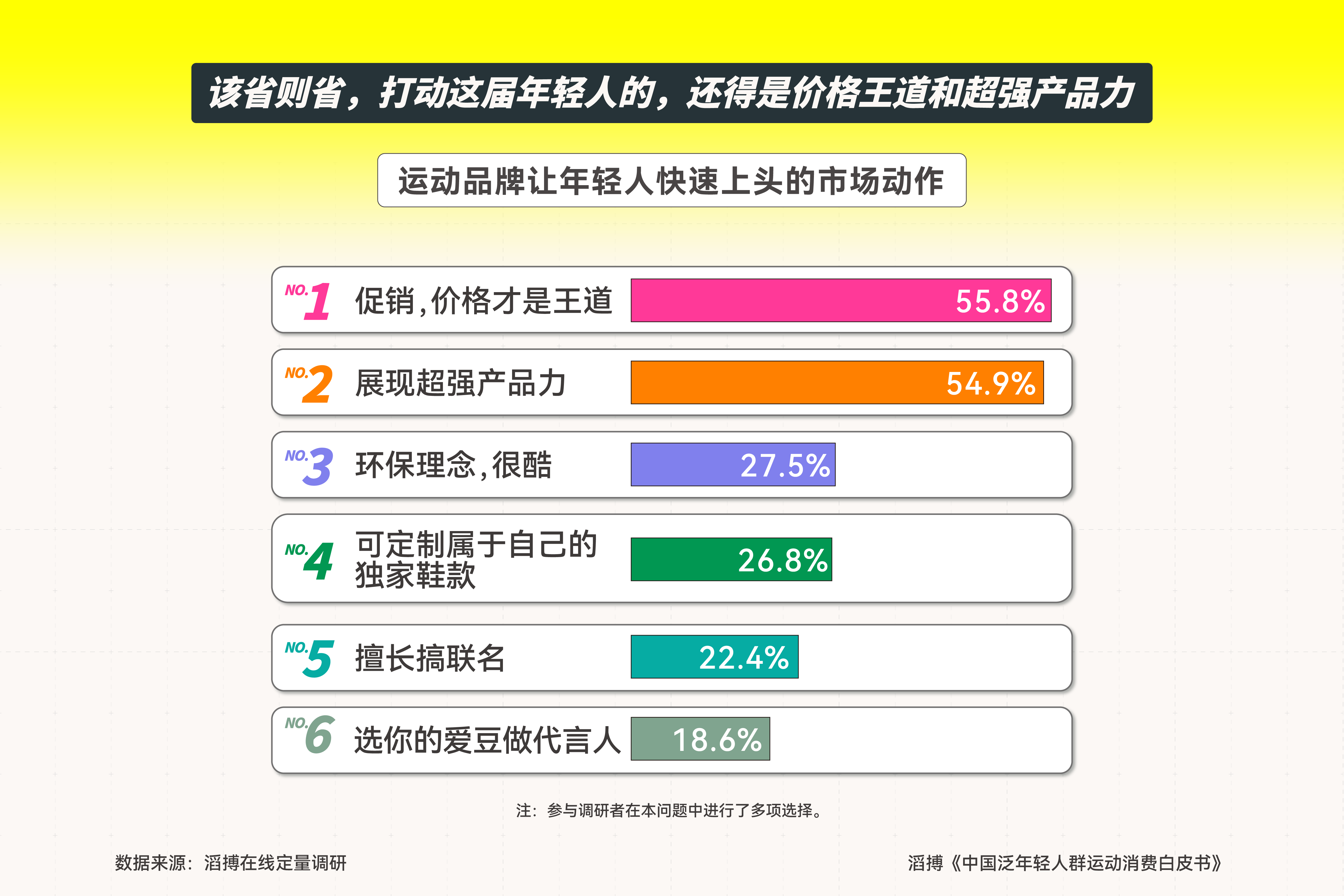 皮书》发布滔搏以“数”为眼追踪运动生活新风向球盟会登录平台首份《中国泛年轻人群运动消费白(图8)