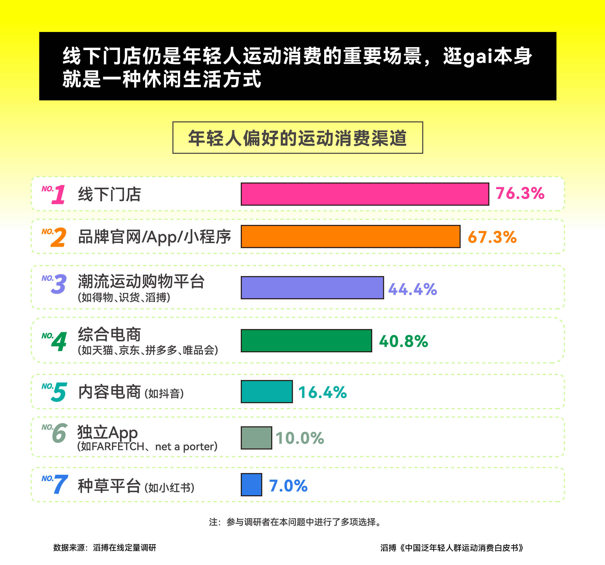 皮书》发布滔搏以“数”为眼追踪运动生活新风向球盟会登录平台首份《中国泛年轻人群运动消费白(图11)