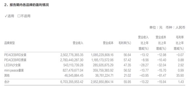 之殇……商场女装
