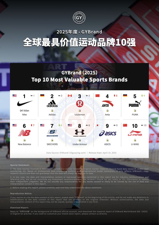 运动品牌价值排行榜前十名单发布国产运动品牌崛起！2025全球(图4)